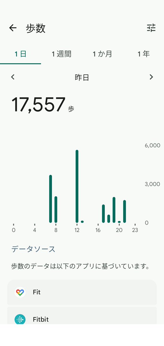 asms1672's tweet image. 【備忘メモ】
★25/7/22 本日のトータル歩数★
17,557歩