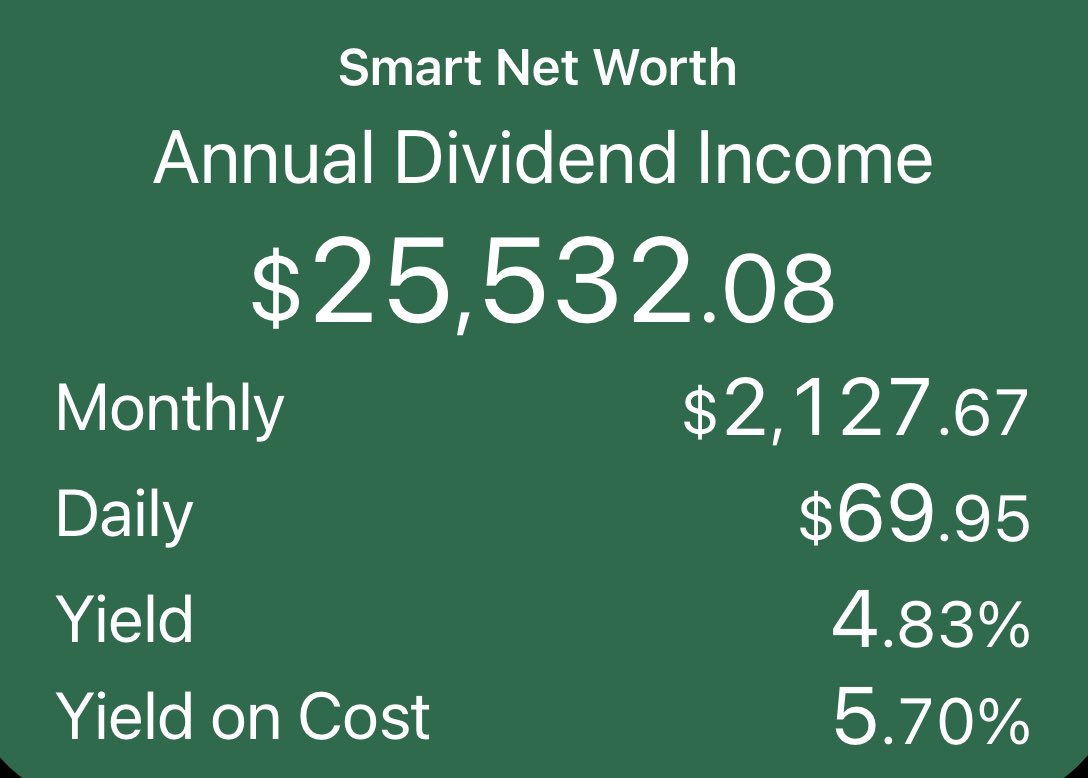 Smartnetworth1's tweet image. This didn’t happen over night, it took years of dedication and commitment. I’m grateful for every cent.