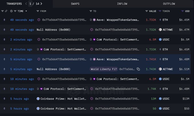 World Liberty Fi Ethereum Transaction Snapshot