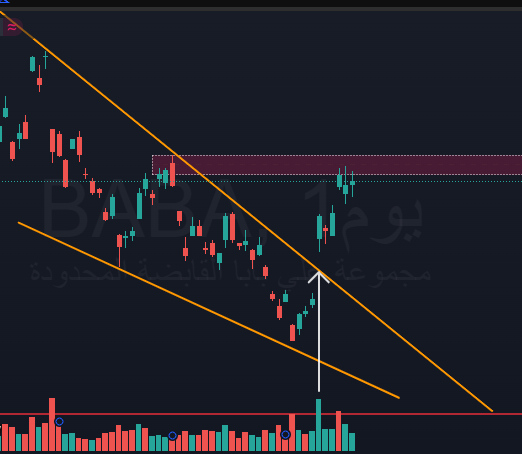 تعليمي,, وتد هابط واختراق الترند العلوي مع فوليوم عالي