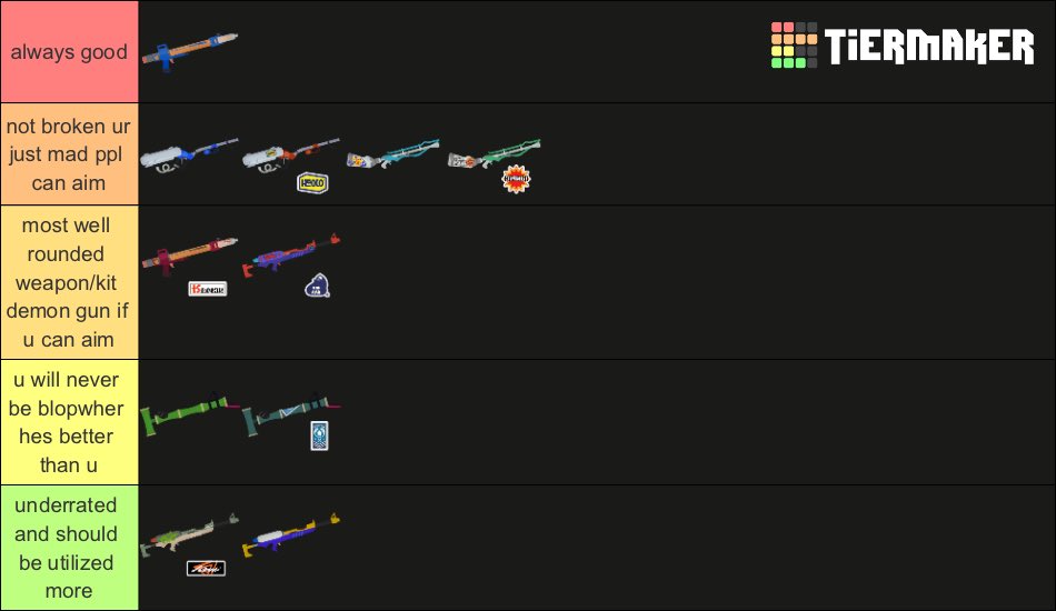 cj_bookums's tweet image. my peak right correct perfect charger tierlist in random opinion categories #bored