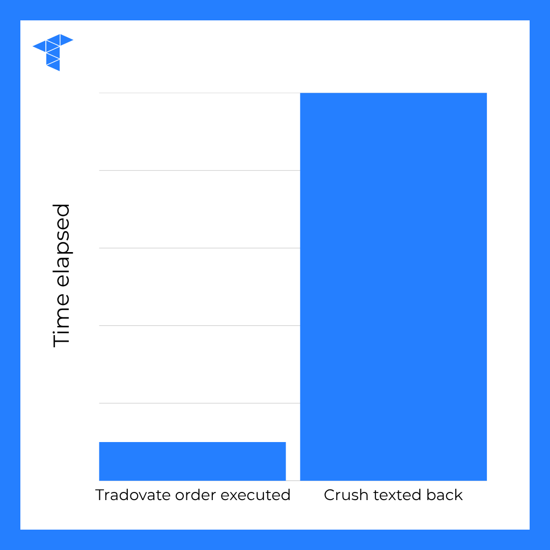 Super-fast order routing and low-latency trade execution are kind of our whole thing. Trade at the speed of the markets, not the speed of a laggy platform.

bit.ly/40jDvez