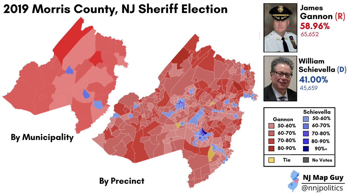 nnjpolitics's tweet image. Before being picked as Jack Ciattarelli's Lt. Gov. nominee earlier today, in his last contested election, Sheriff James Gannon defeated Morris County Undersheriff William Schievella by nearly 18 points.