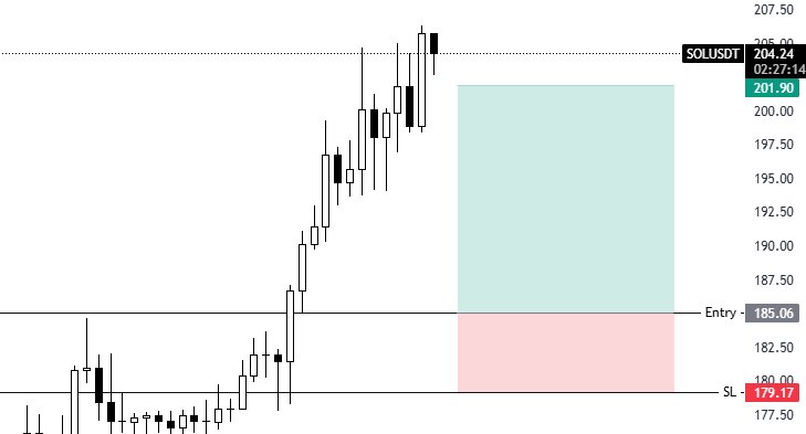 KillaXBT's tweet photo. I will long $SOL at 185

SL 179. https://t.co/09SKJpZXez