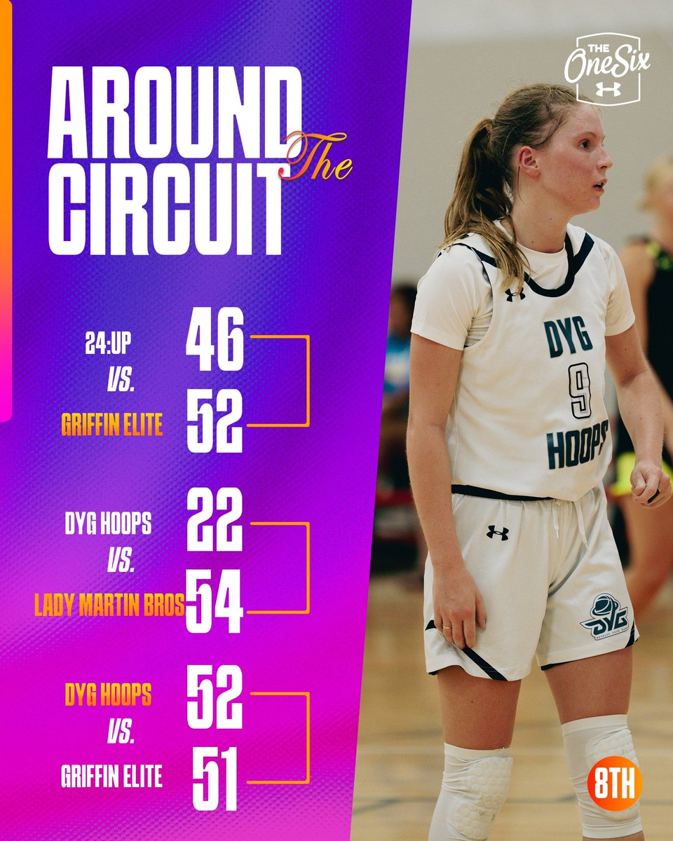 circuitfuture's tweet image. 𝓐𝓻𝓸𝓾𝓷𝓭 𝓽𝓱𝓮 𝓒𝓲𝓻𝓬𝓾𝓲𝓽 🔃
Day one is in the books for the ladies! Knockout games tomorrow 🤞
#Uanext #TheFutureIsNow