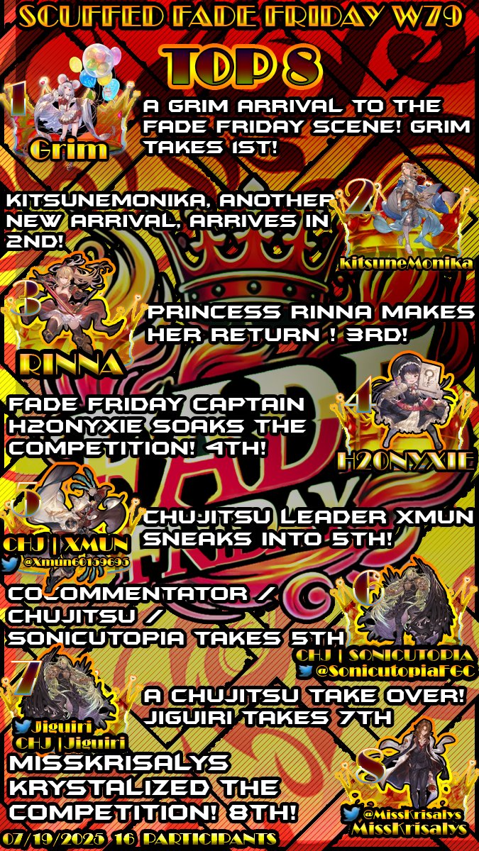 GenjiGNoRe's tweet image. Scuffed Fade Friday Top 8 

1: Grim
2: KitsuneMonika
3: Rinna 
4: H20Nxyie 
5: @Xmun60159695 
5: @SonicutopiaFGC 
7: @Jiguiri 
7: @MissKrisalys
