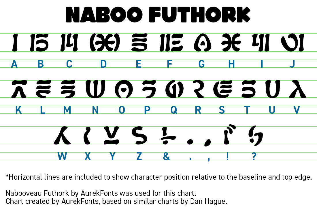 AurekFonts's tweet photo. Naboo Futhork
#NabooFuthork #NabooFuthark #Naboo #StarWars #Padme #Aurebesh #Aurabesh https://t.co/eFEb1SciM0