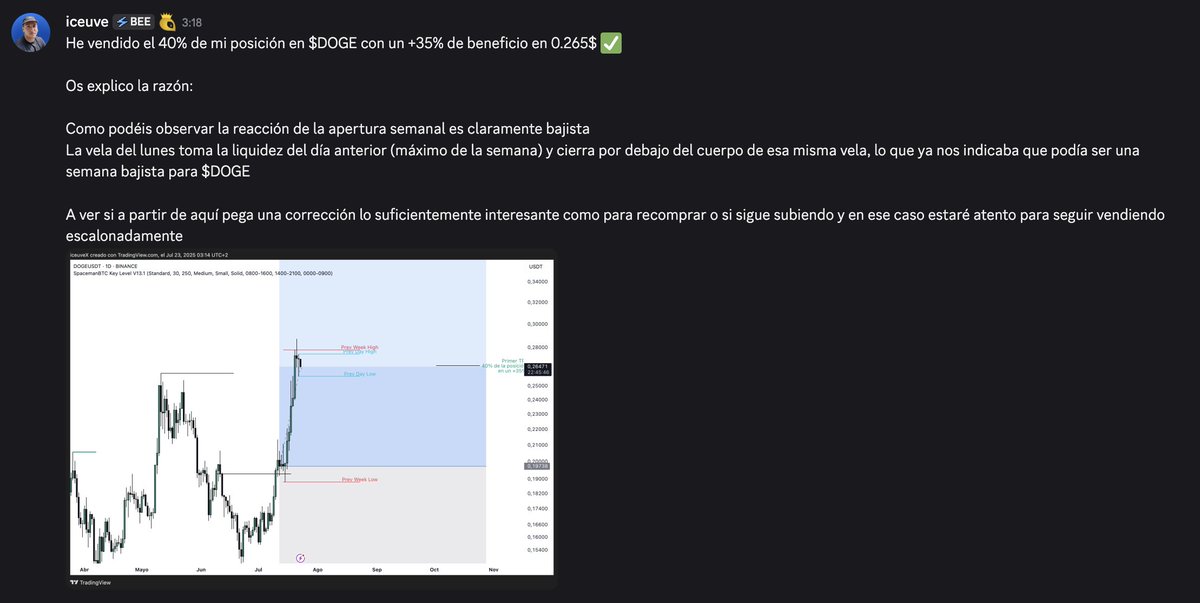 iceuve's tweet image. Lo que va salvando mi semana es el portfolio ↓
+35% de profit en $DOGE ✅
Y primera venta parcial del 40% de la posición