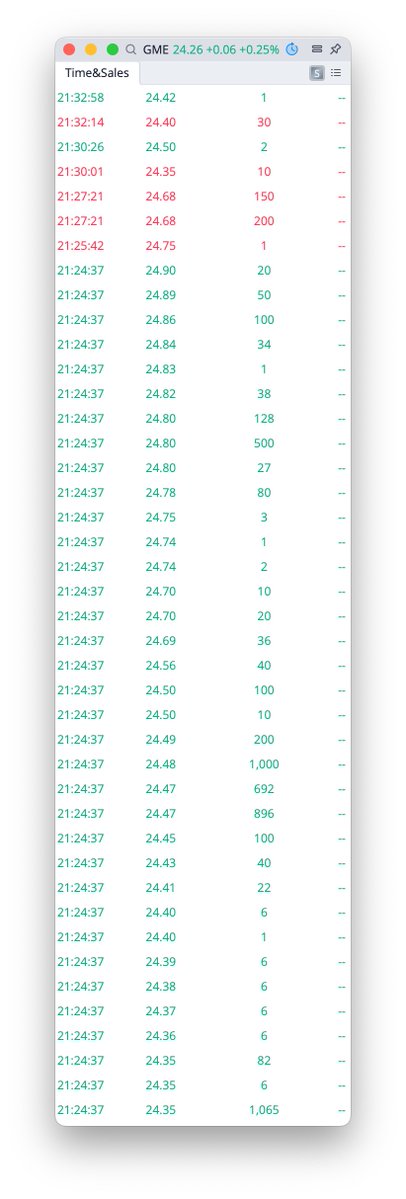 BoilerPaulie's tweet image. ~9,000 shares on a sudden spike in scam hours for $GME tonight at 9:24:37 pm
I counted by hand but looks like 51 separate orders that started at $24.29 and ran the price up to $24.90, all in the same second.
brb gonna have to manually enter all this data to do look closer at…
