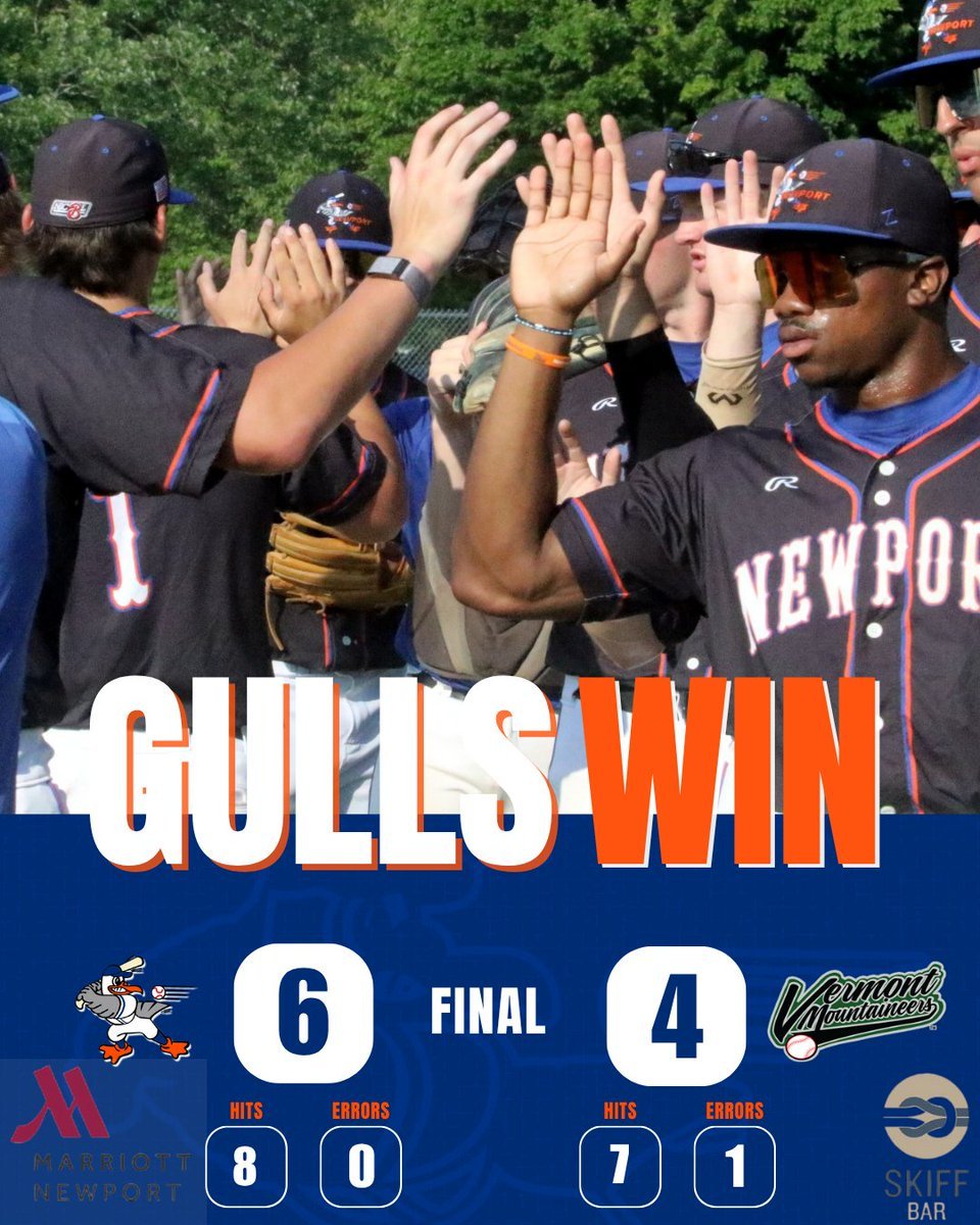 NewportGulls's tweet image. Road W! Your final tonight is 6-4 Gulls!
This post game summary is brought to you by the Skiff Bar and Grill and the Newport Marriott.
Catch Newport at home Wednesday against the Sanford Mainers! First pitch is at 6:35 p.m. Doors open at 5:00 p.m.