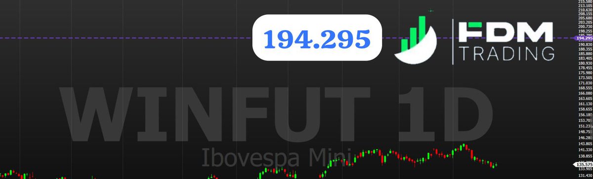dinhobsb2's tweet image. 📊🇧🇷 VISÃO ESTRATÉGICA – ALÉM DA POLÍTICA

Família, deixa eu passar aqui um pouco da minha visão, fora da política por agora.

📈 Independente do que aconteça no cenário político, o gráfico continua mostrando projeções fortes.
Sim, 194 mil pontos.
E até um pouco mais acima, lá na…