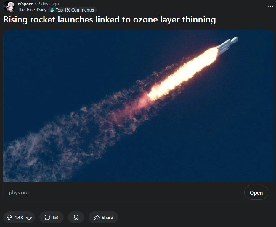 luke_leisher_'s tweet image. >Study regarding emissions such as black carbon, alumina and chloride, found in solid rocket boosters
>Article thumbnail is of a liquid fueled rocket
Actually what the fuck is wrong with journalists.
