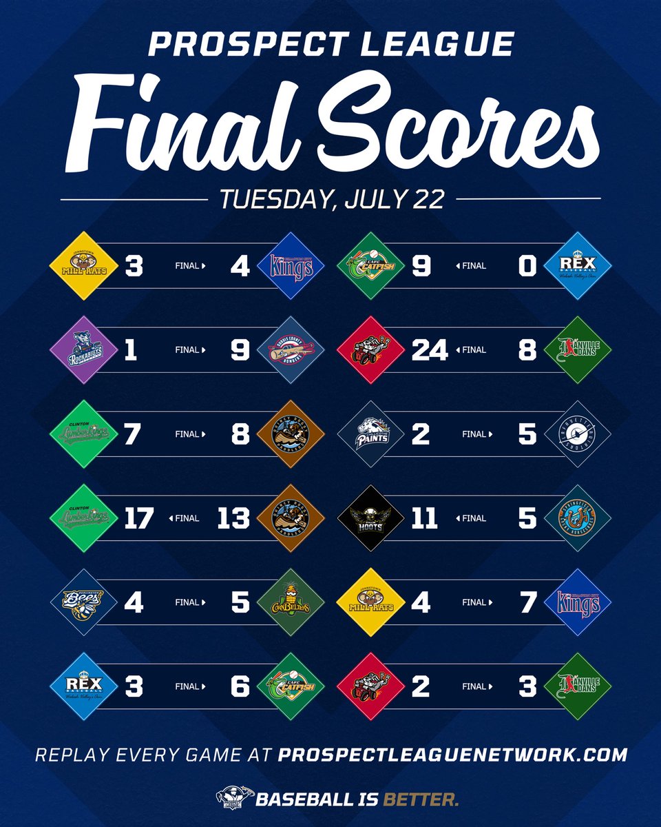 ProspectLeague's tweet image. We present to you 12 games that started and ended! ⚾️