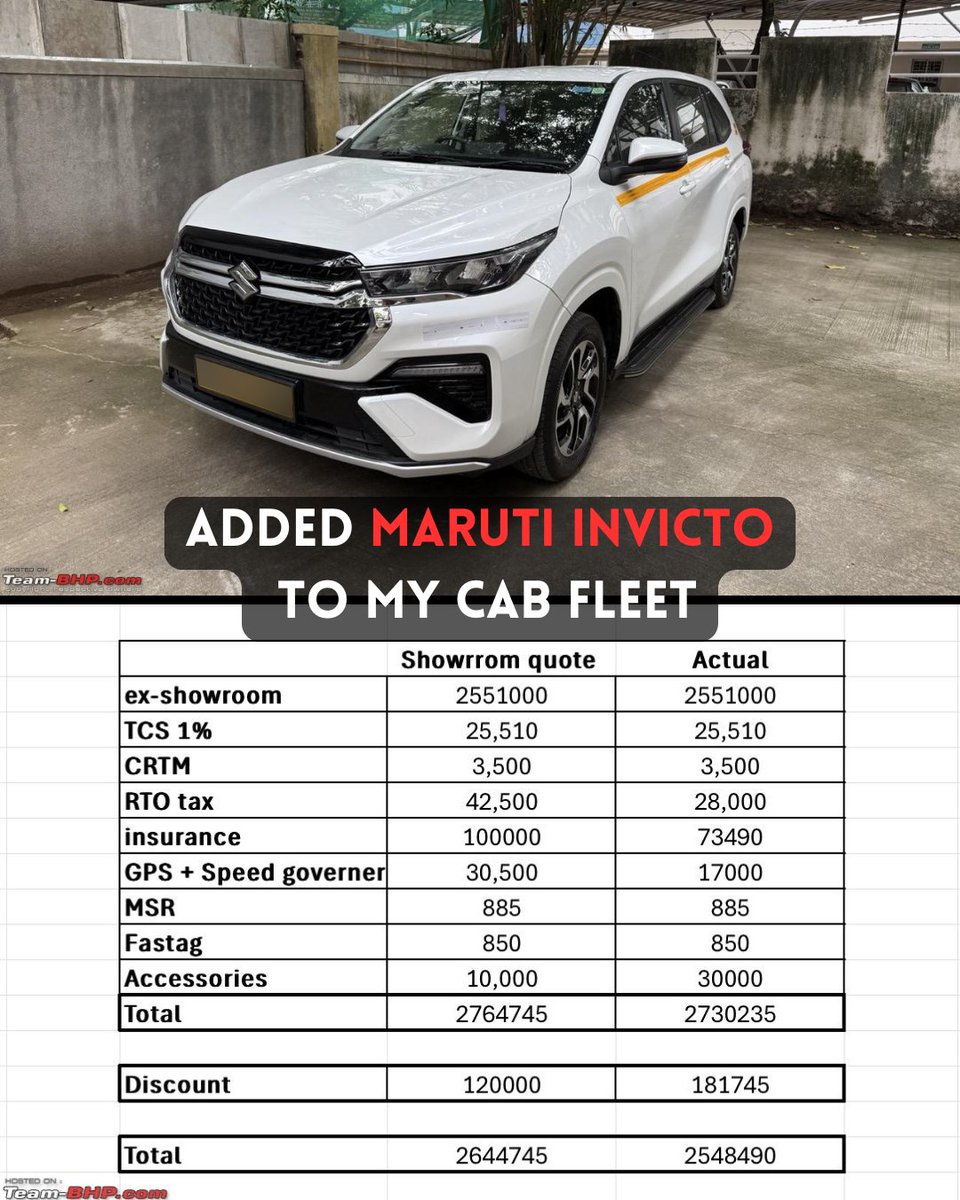 TeamBHPforum's tweet image. While I'm super happy with the car, I feel that there is a long way to go for Maruti when it comes to handling premium and fleet customers.
.
Full report⬇️
team-bhp.com/forum/official…