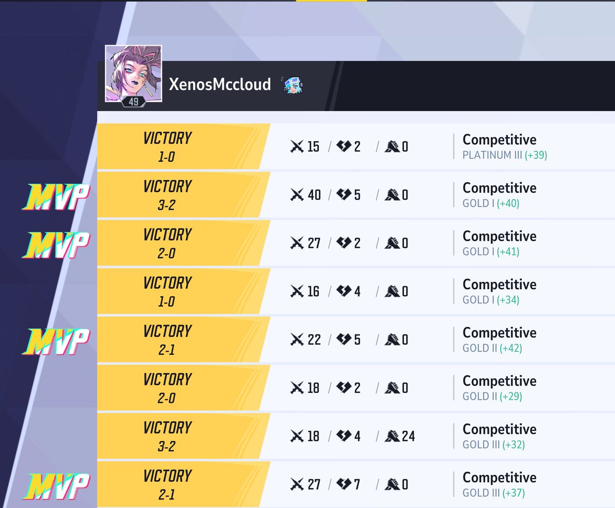 am i goated??????