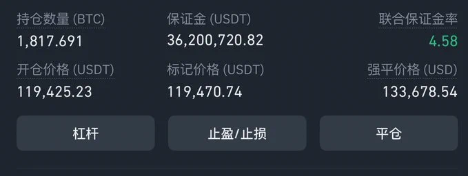 🚨 BREAKING: "Investitore effettua vendita allo scoperto di 1817,69 BTC a 119425 dollari"