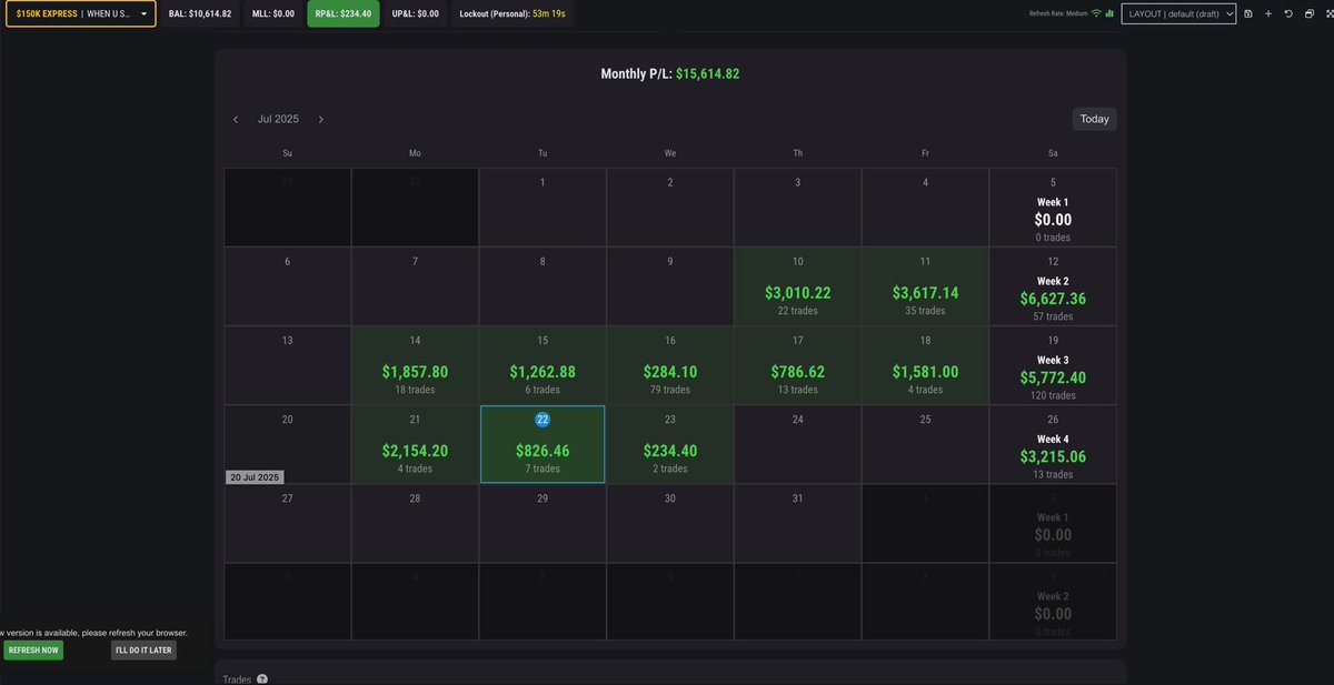 ktran55's tweet image. I’m about to BUST!!
+$5,000 payout
+$34.5K month of July
New personal record 💥
If you’re out there doubting whether trading is for you…
Believe in yourself. Don’t f*cking quit. Show up every single day.
Forget excuses. Define the odds.
I work 48 hrs/week in the ER.
I trade…