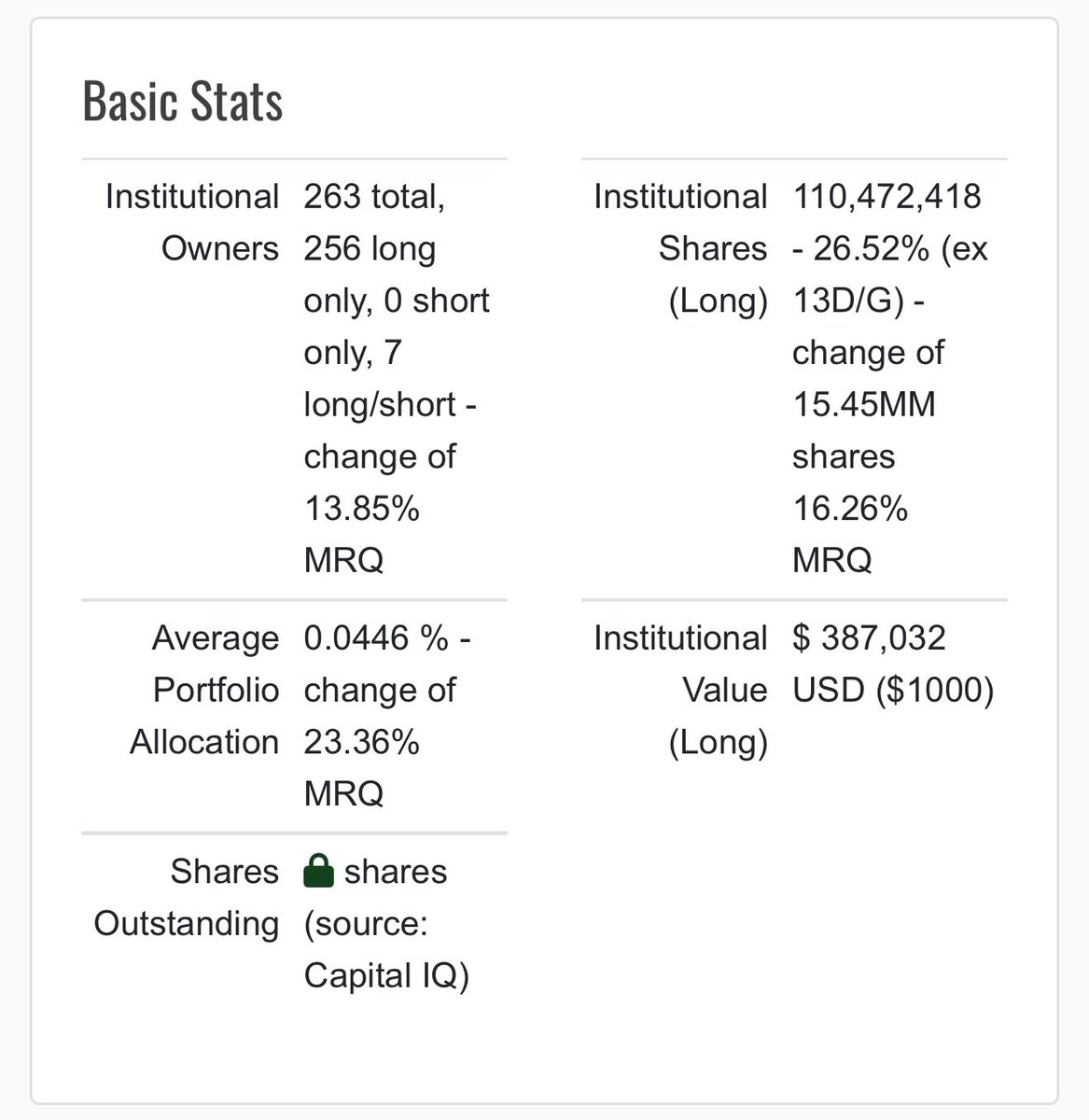 GunShow_Trader's tweet image. $CLOV - Institutional ownership - 26%.
Short Shares: 42 million.
A perfect storm is brewing.