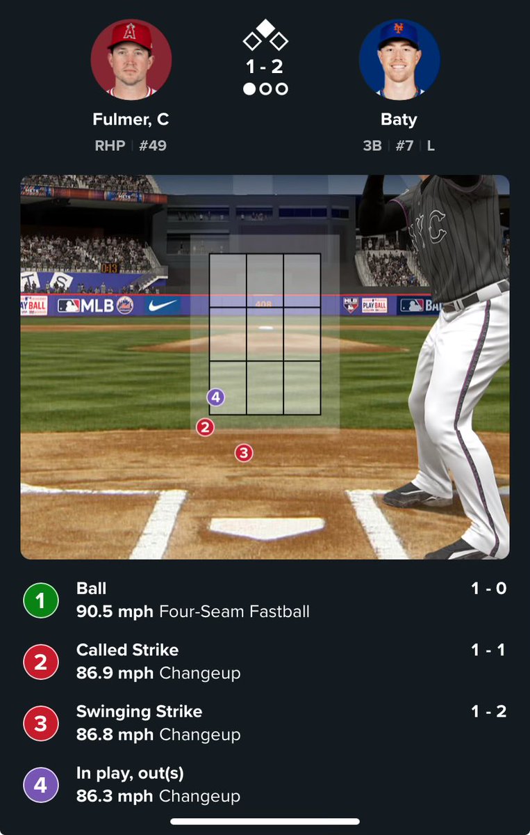 AndrewAJT's tweet image. Horrible missed call with our hottest hitter up in an RBI opportunity #mets #LGM