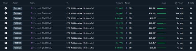 Onchain Lens 截图显示 ETH 转入新钱包