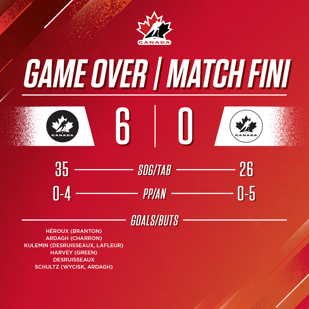HockeyCanada's tweet image. A terrific Tuesday at U17 camp with two more games complete. 🙌
Deux autres matchs bouclés ce mardi au camp des M17. 🙌
📊 hc.hockey/U17Camp25
📊 hc.hockey/CampM1725
