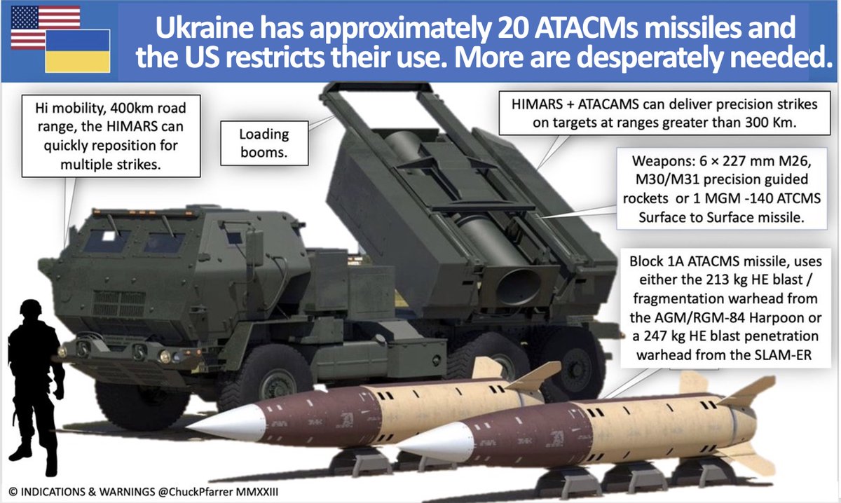ChuckPfarrer's tweet image. HELP WANTED: Ukraine has approximately 20 ATACMs surface to surface missiles, and the US restricts their use. The US has not sent a single ATACMs to Ukraine, which needs them to strike deep targets in the occupied areas.