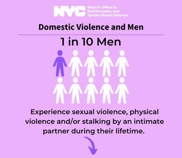 NYPD62Pct's tweet image. If you are a victim of domestic violence, you may feel scared, helpless, and/or vulnerable. REMEMBER, you are not alone. Have questions? Need help?
📞 NYC DV Hotline: 1-800-621-HOPE (4673)
📞 NYS DV Hotline: 1-800-942-6906
📞 62 Precinct Domestic Violence: 1-718-236-2611