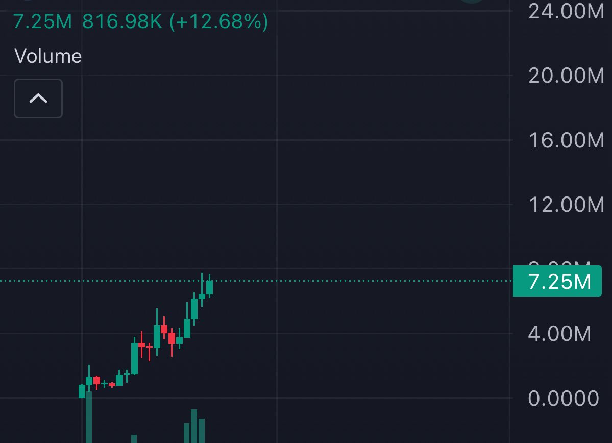 When you’ve seen the narrative work before, you know it will work again. 

Exchanges aren’t stupid. 

They know, the best way to gain attention to their L2, is by full sending a meme. 

We’re buying before 99% of people even realise what the name of the L2 is.