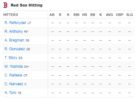 funwithnumberz's tweet image. Great summary of the Red Sox offense tonight on ESPN, right @Jared_Carrabis?