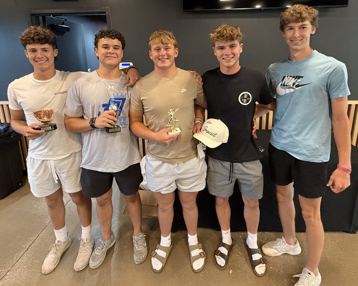 Congrats to the following 16U award winners!

Impact Athlete: Wyatt Heaivilin

MVP: <a href="/EvanMcDani74092/">Evan McDaniel</a> 

Defender: <a href="/L4NDON_/">Landon Bishop</a> 

Hitter: <a href="/Trevin46/">Trevin Nitsche</a> 

Pitcher: <a href="/willmarsh2027/">Will Marshall</a>