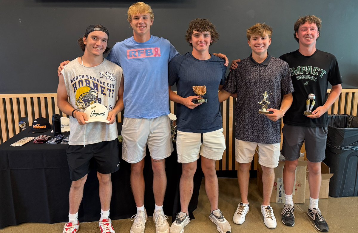 Impact Athletes KC (@impactathletekc) on Twitter photo Congrats to the following 18U award winners!
Impact Athlete: <a href="/LoganHubble_77/">Logan Hubble</a>
MVP: <a href="/BrettSwansonn/">Brett Swanson</a>
Defender: <a href="/Connor_OToole7/">Connor O’Toole</a>
Hitter: <a href="/MaxLemasters1/">Max Lemasters</a>
Pitcher: <a href="/hagen_mcmahon/">Hagen McMahon</a> Congrats to the following 18U award winners!
Impact Athlete: <a href="/LoganHubble_77/">Logan Hubble</a>
MVP: <a href="/BrettSwansonn/">Brett Swanson</a>
Defender: <a href="/Connor_OToole7/">Connor O’Toole</a>
Hitter: <a href="/MaxLemasters1/">Max Lemasters</a>
Pitcher: <a href="/hagen_mcmahon/">Hagen McMahon</a>