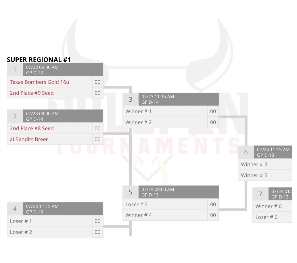 ShaelynEric2027's tweet image. Another win today puts us into Tier 1 @thealliancefp Nationals!! Tomorrow’s game starts at 9:00 am at Grand Park field D-14! Let’s go Bandits!! 🧡💜 #boe #allin @aibanditsbreer @ExtraInningSB @PrepSoftball @SportPrepX @ConnectSports_