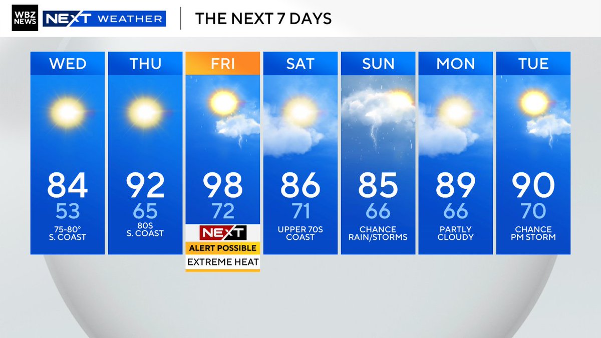 ericfisher's tweet image. Home stretch of July. Another beauty tomorrow as we start heating up. Hot finish to the week with records possible Friday.
May have to deal with some storms Sunday but still a little TBD. #wbz