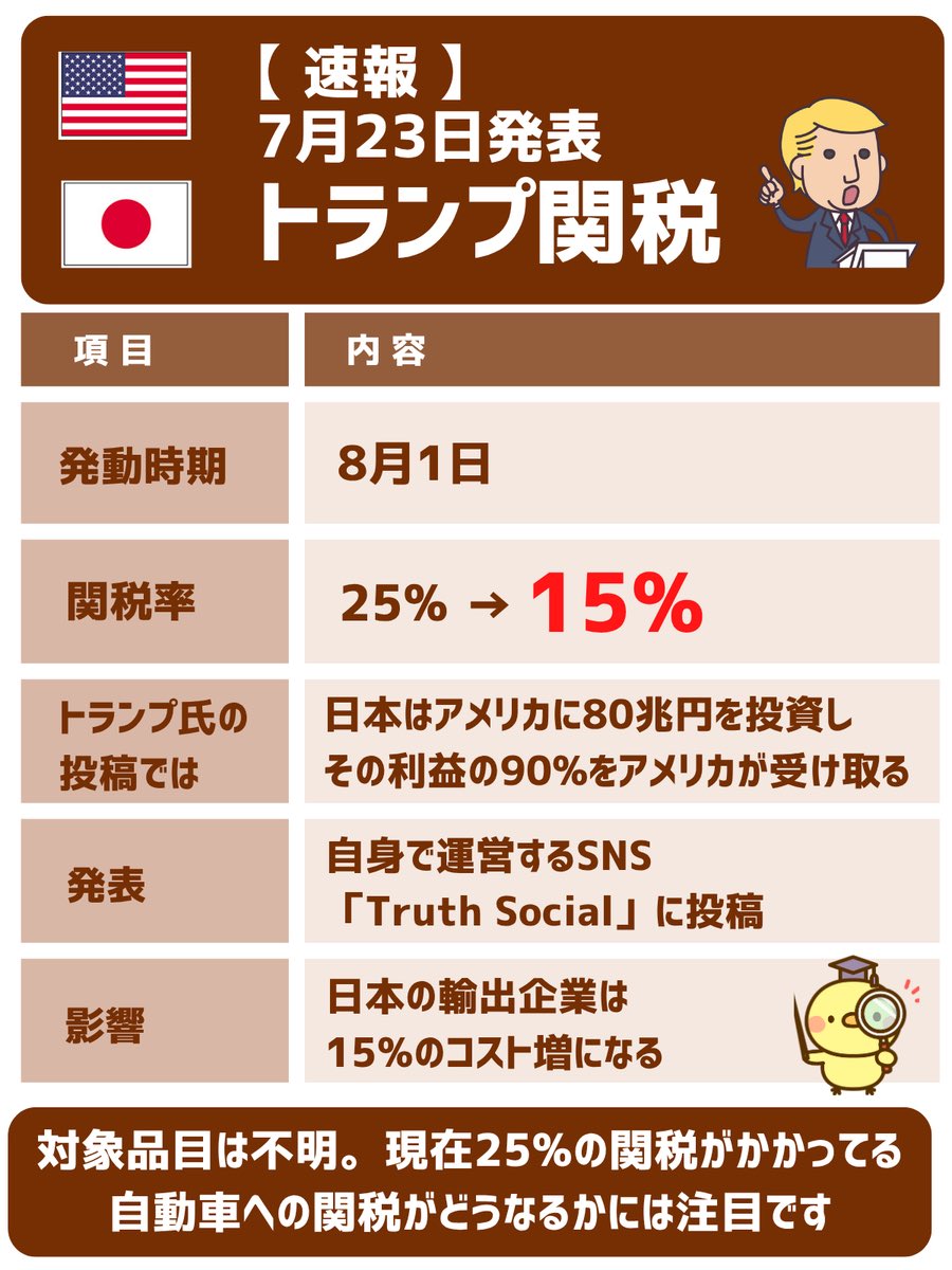 日本は80兆円投資して利益の90%はアメリカが受け取る 随分とアメリカにお金撒いたな…