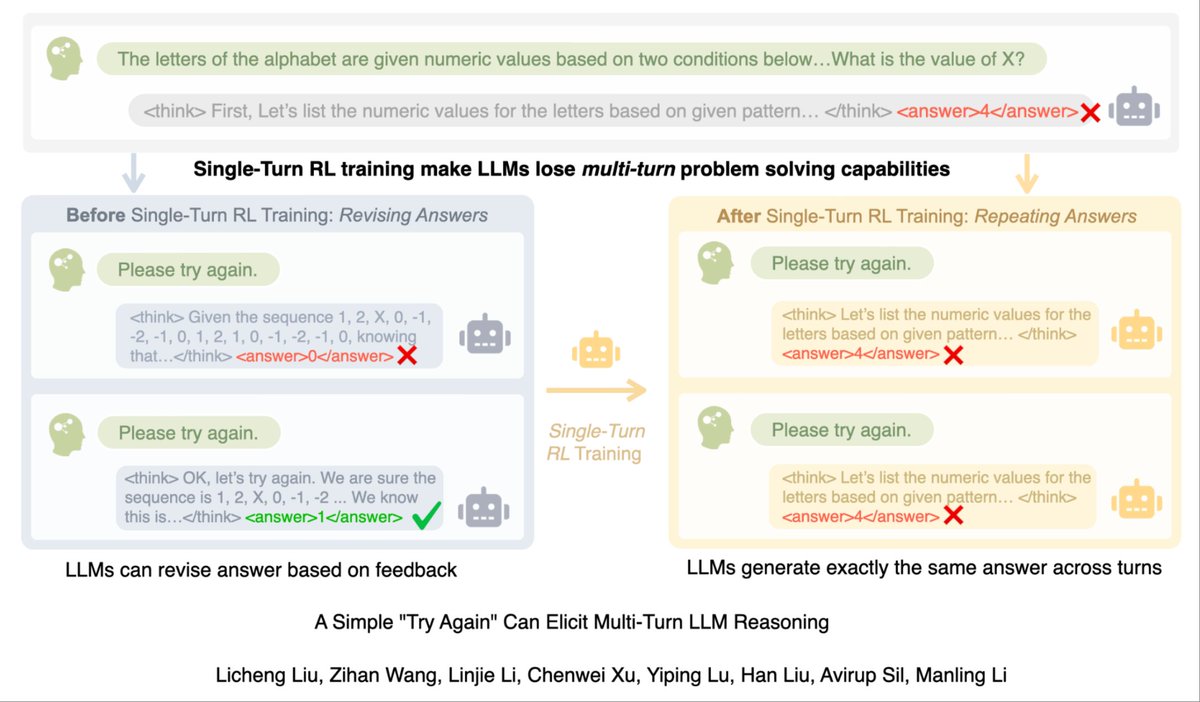 liulicheng10's tweet image. Will conversation history help reasoning?
We found that when models mess up once, they often get stuck.
Surprisingly, a simple “try again” fixes this — and boosts reasoning.🧵
Project Page: unary-feedback.github.io