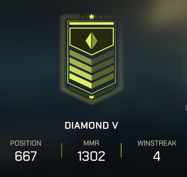 GDannemann's tweet image. LFG! D5! //