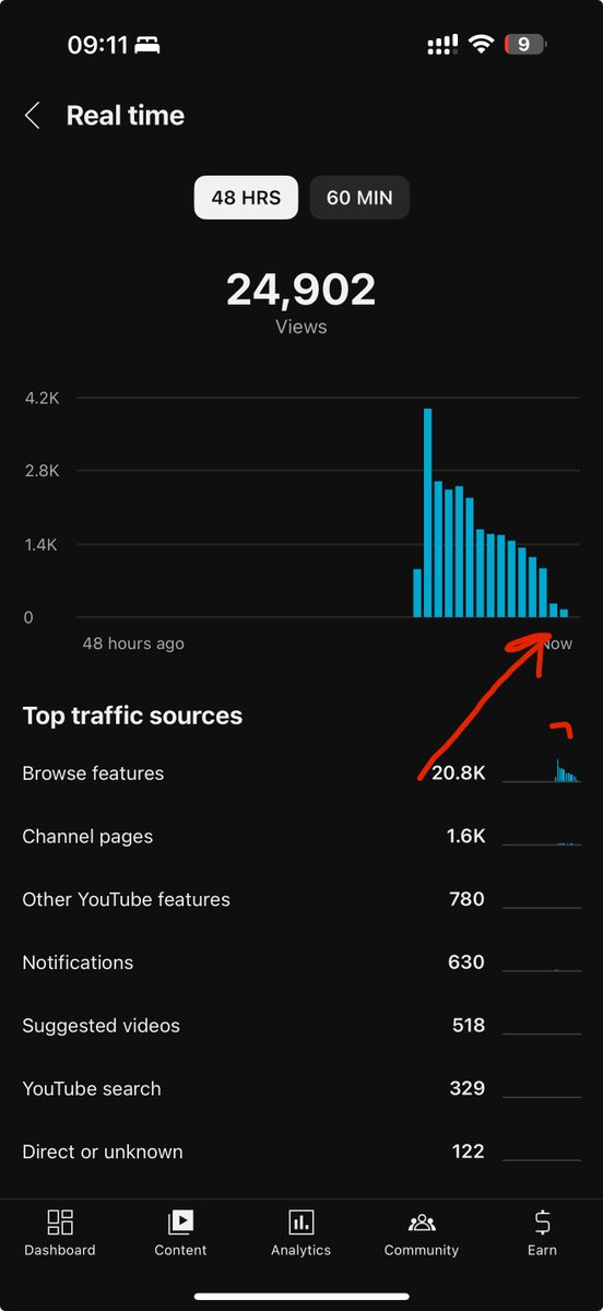 DrewIsSharing's tweet photo. You can literally make a video buying expensive alcohol & can consume it on camera, that’s fine. 
I can’t even discuss legal cannabis in a YouTube video, without showing it or consuming it.

Maybe one day @YouTube will follow their own rules.

Even my normal daily vlog I uploaded yesterday got age restricted for no reason. 

I submitted an appeal and it got denied instantly in 30 seconds, so obviously nobody actually reviewed the video.

The video shows nothing but a vlog of my day, some skateboarding, and the discussion of products, no consumption.

It just sucks because when a full video gets restricted on like 20k views after a few hours like that, the video is literally dead. 

I have to delete it at this point because if I leave it up, it will affect my future videos performance based on how my last video performed. 

Now I’ve just wasted two days of my life filming and editing that video.

I can’t reupload it, because the most dedicated subs won’t re-watch it, so it won’t get the initial views to perform well in the first place.

So now it’s just dead, forever gone.

This is why I have no motivation to film full length content. Even following all of YouTube’s rules, YouTube don’t follow their own rules, and it makes it impossible to want to dedicate spending time making a video.