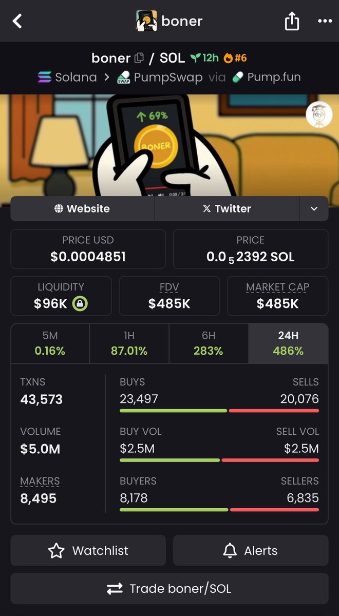 I like what i see $Boner 

1Mil here we come