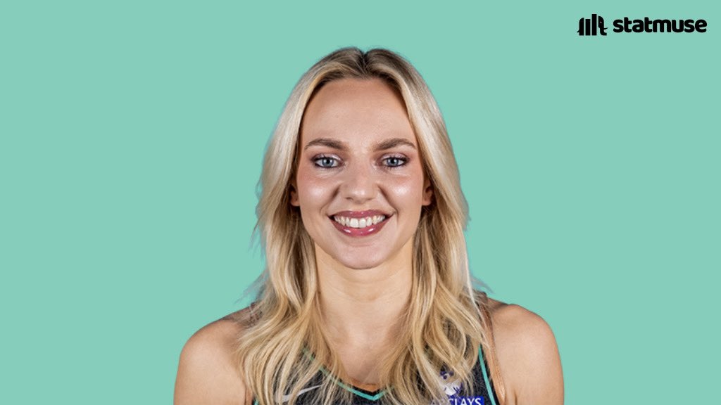 LibertyMusee's tweet image. Marine Johannes vs Indiana
3 PTS
1 BLK
1-2 FG
Had the best +/- with +17 today.