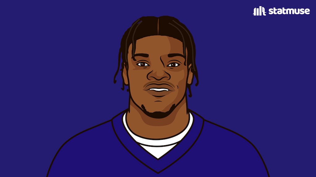 Lamarmusee's tweet image. Lamar Jackson Playoff stats:
Pre Monken — W/ Monken —
55.9 CMP% 66.7 CMP%
900 Pass YDS 853 Pass YDS
4-7 TD/TOV 9-4 TD/TOV
367 Rush YDS 274 Rush YDS