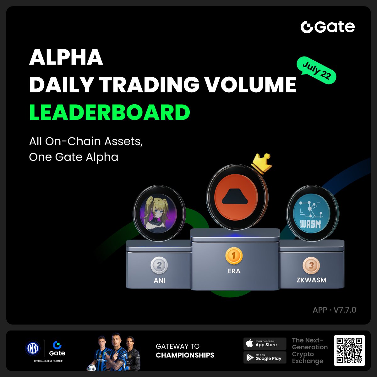 GateioAlpha's tweet image. 📈 Gate Alpha's daily top traded tokens are here!
Check out what traders are watching right now:
$ERA
$ANI
$ZKWASM
Trade these trending assets directly with USDT on Gate Alpha.
No wallet setup, no bridge needed.
👉 gate.com/alpha
#Gate #GateAlpha #GateAlphaPoints