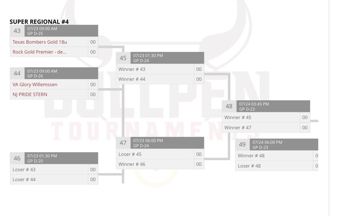 Suzy Willemssen (@suzywillemssen) on Twitter photo Tier 1 <a href="/thealliancefp/">The Alliance Fastpitch</a> Here We Come!! <a href="/NorahJacques12/">Norah Jacques 2027 🥎</a> is one walk away from throwing a perfect game, <a href="/AlyssaHopkins_9/">Alyssa Hopkins</a> has a grand slam, <a href="/RyDooley2027/">Ryleigh Dooley 2027</a> and <a href="/MJMelvin2027/">MJ Melvin</a> also have HRs. <a href="/RyDooley2027/">Ryleigh Dooley 2027</a> had 3hits as did <a href="/AbbieFriz2025/">Abigail Frisvold</a> sending the team into the T1 Super Regional! 9:00am Tier 1 <a href="/thealliancefp/">The Alliance Fastpitch</a> Here We Come!! <a href="/NorahJacques12/">Norah Jacques 2027 🥎</a> is one walk away from throwing a perfect game, <a href="/AlyssaHopkins_9/">Alyssa Hopkins</a> has a grand slam, <a href="/RyDooley2027/">Ryleigh Dooley 2027</a> and <a href="/MJMelvin2027/">MJ Melvin</a> also have HRs. <a href="/RyDooley2027/">Ryleigh Dooley 2027</a> had 3hits as did <a href="/AbbieFriz2025/">Abigail Frisvold</a> sending the team into the T1 Super Regional! 9:00am