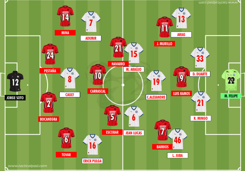 RodrigoCout's tweet image. Chamaram a atenção os problemas do Bahia para vencer a marcação ''alta'' dos rivais no 1º tempo. O sistema defensivo também não esteve seguro.
A história da eliminação tricolor em Cali. No @geglobo
ge.globo.com/blogs/blog-do-…