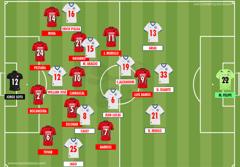 RodrigoCout's tweet image. Chamaram a atenção os problemas do Bahia para vencer a marcação ''alta'' dos rivais no 1º tempo. O sistema defensivo também não esteve seguro.
A história da eliminação tricolor em Cali. No @geglobo
ge.globo.com/blogs/blog-do-…