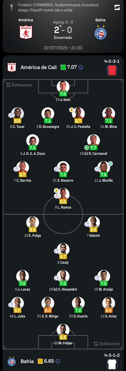 SofascoreBR's tweet image. #SulAmericana 🌎
América de Cali 2-0 Bahia
⚽️ Jhon Murillo
⚽️ Yojan Garcés
O que está achando do jogo? 🤔🤔
📊Confira os nºs completos em: app.sofascore.com/nixz/xBR
