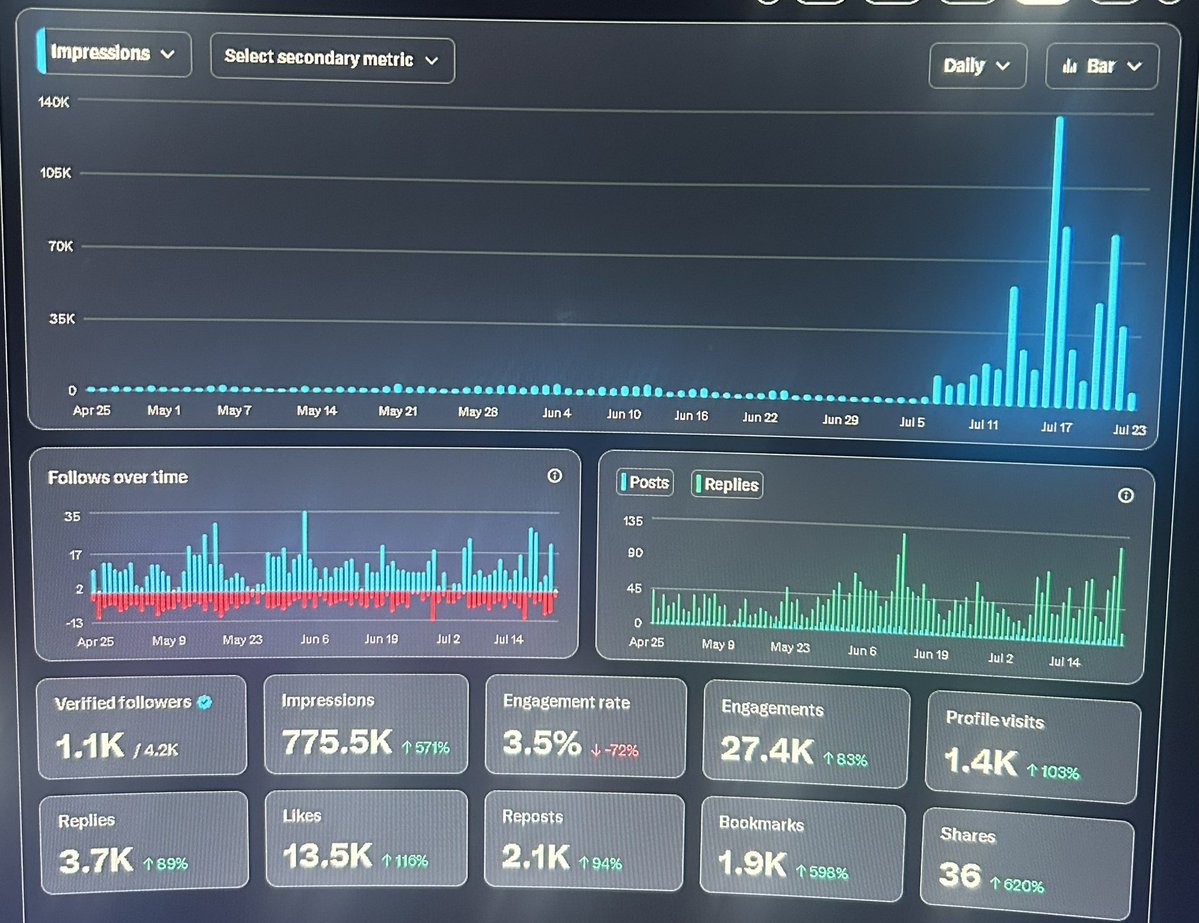 BubbaGump41518's tweet image. Can you tell when I joined the subscribers chat with @digijointz
I’ll give you one guess haha
