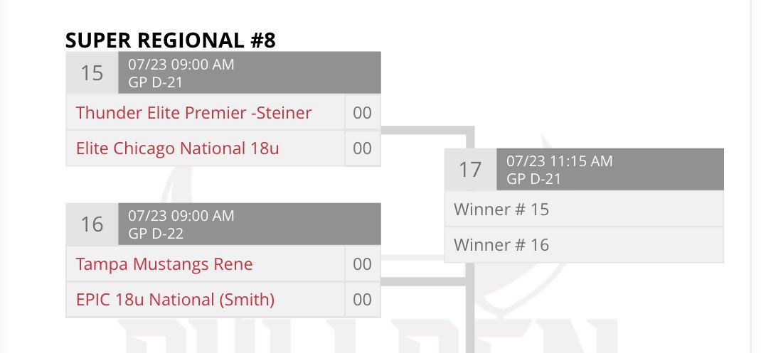 Thunder Elite 18U Premier - Steiner (@te_steiner) on Twitter photo Thunder Elite Premier Steiner 18u advances to the Tier 1 Super Regional bracket at Alliance Nationals. Tier 1 plays for the National Title & only 32 teams advance. We are 1 of only 2 teams representing OH, IN, MI and PA to advance to Tier 1 Supers!
#TEPremier
<a href="/thealliancefp/">The Alliance Fastpitch</a> Thunder Elite Premier Steiner 18u advances to the Tier 1 Super Regional bracket at Alliance Nationals. Tier 1 plays for the National Title & only 32 teams advance. We are 1 of only 2 teams representing OH, IN, MI and PA to advance to Tier 1 Supers!
#TEPremier
<a href="/thealliancefp/">The Alliance Fastpitch</a>