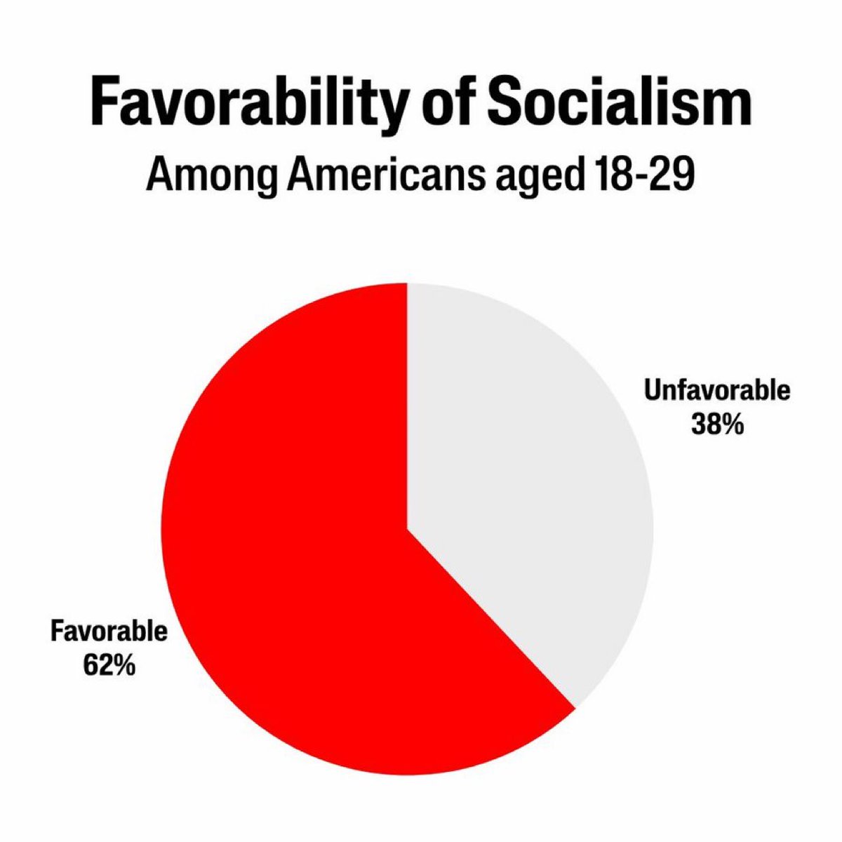 cat_barnes30's tweet image. This is terribly disturbing, but not surprising at all.
The Marxist indoctrination of this age group has been a smashing success. But what about reality? This "woke" education of our kids has turned them into zombies. We've GOT to bring back history, civics and a clear view of…