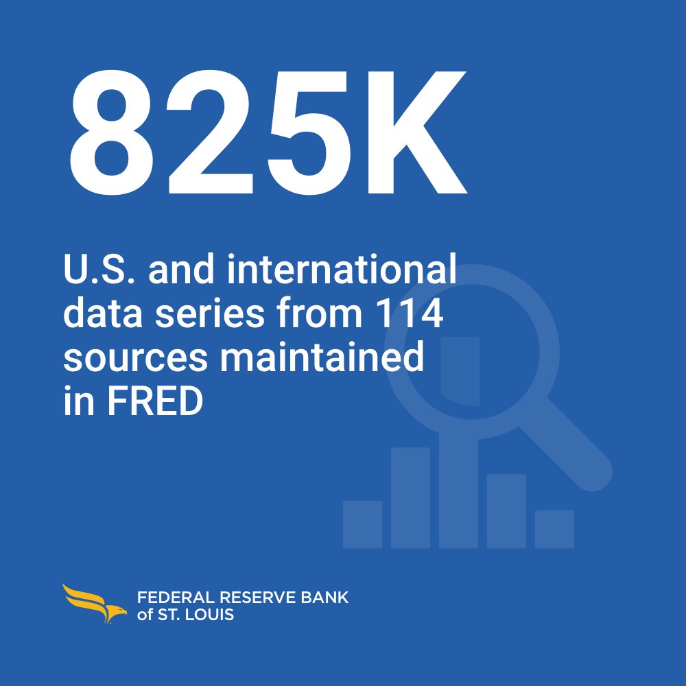 stlouisfed's tweet image. About 18 million users accessed FRED’s hundreds of thousands of economic #data time series from scores of national, international, public and private sources last year. Explore what FRED has to offer: ow.ly/jYmh50WtGit