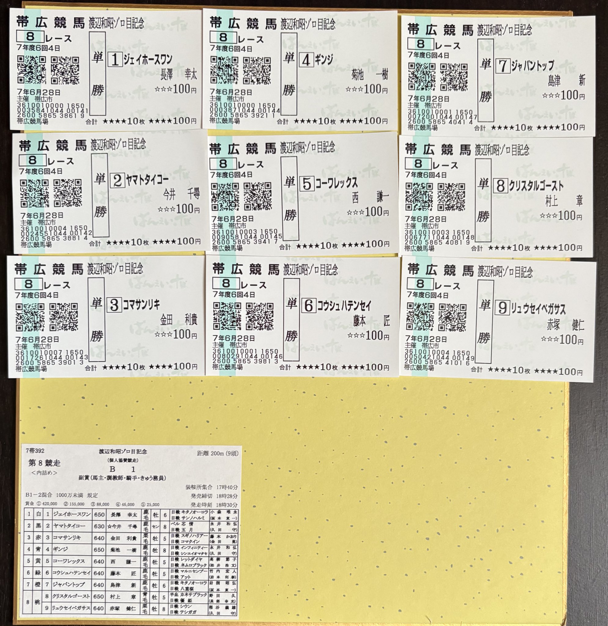 昭和7〜9年　戦前　馬券、馬主招待券　送料込み 昭和7〜9年 戦前 馬券、馬主招待券 送料込み - メルカリ
